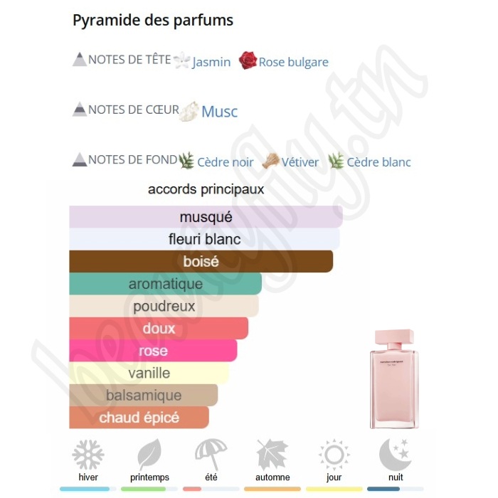 Narciso Rodriguez for Her – Extrait de Parfum