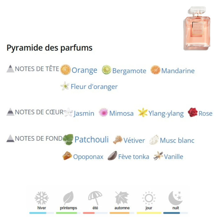 Coco Mademoiselle Extrait de Parfum