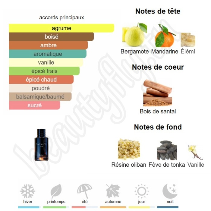 Sauvage – Extrait de Parfum