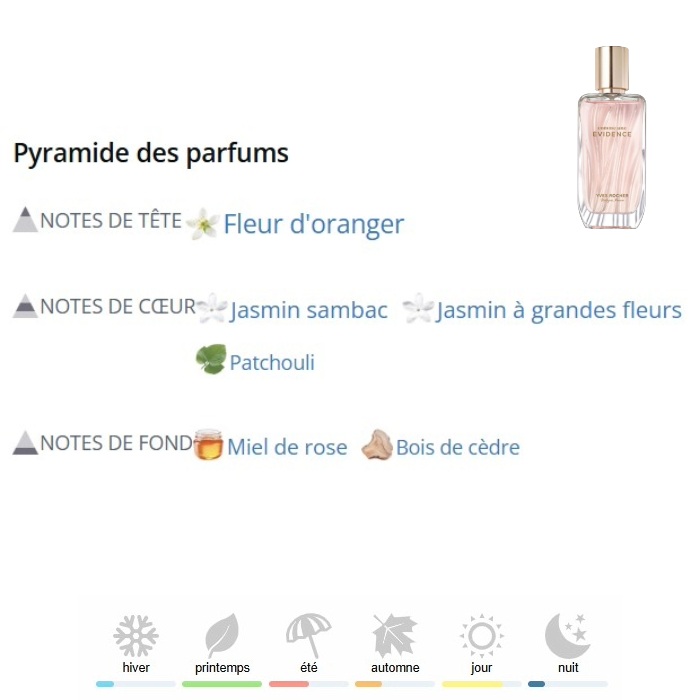 L'Évidence Extrait de Parfum