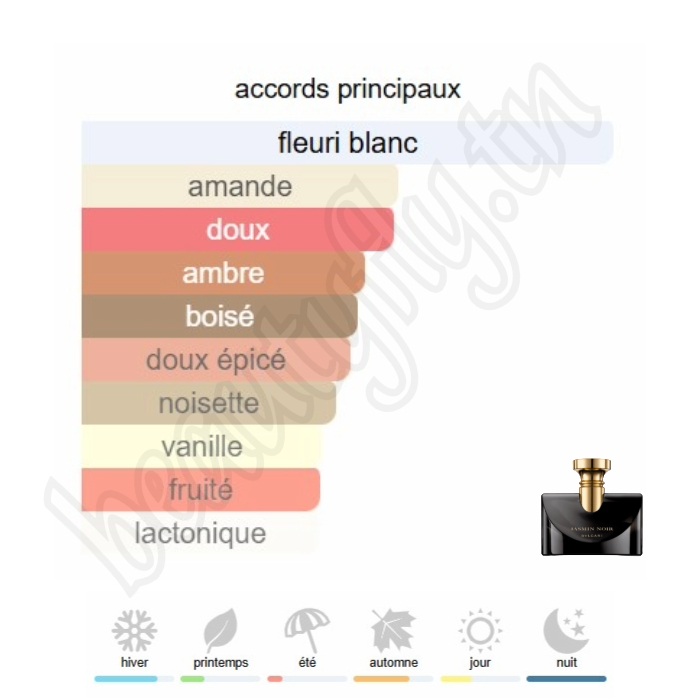 Jasmin Noir – Extrait de Parfum
