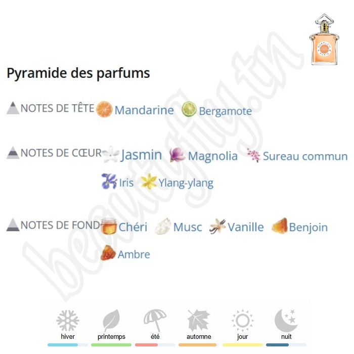 L'Instant – Extrait de Parfum