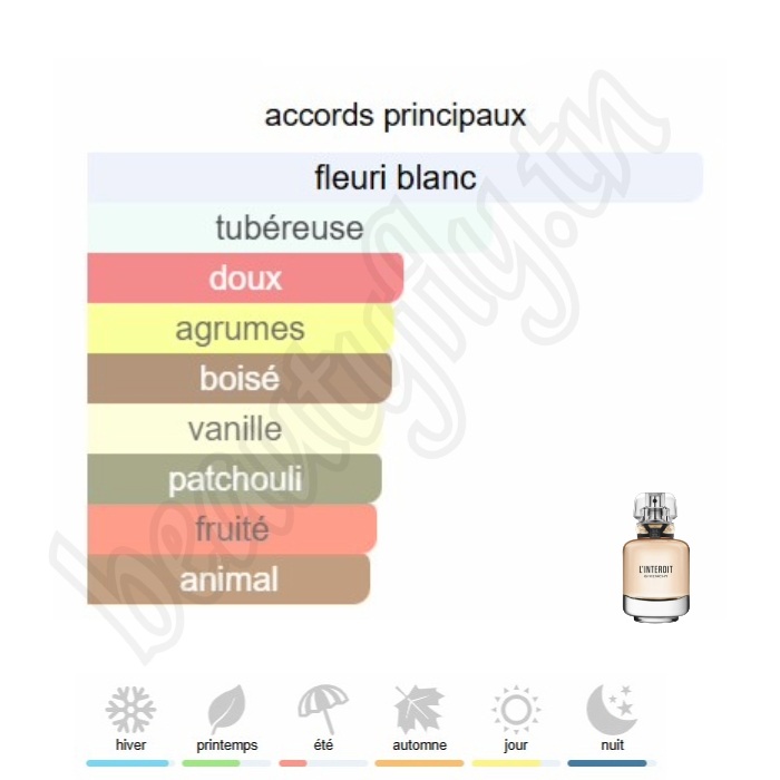 L’Interdit – Extrait de Parfum