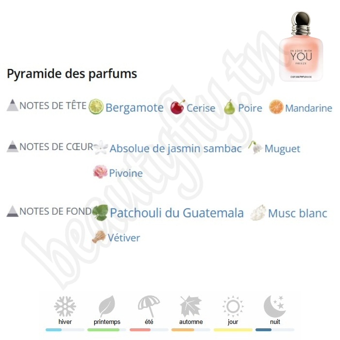 In Love With You – Extrait de Parfum