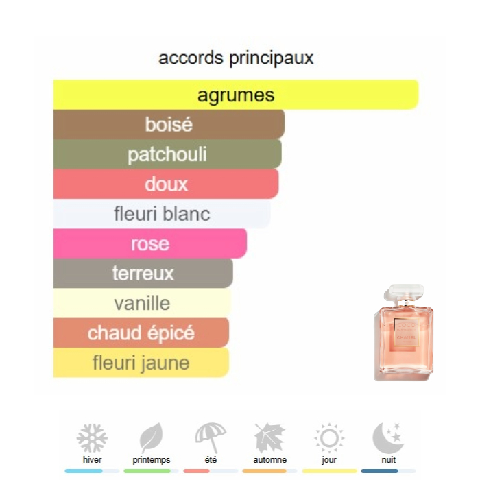 Coco Mademoiselle Extrait de Parfum