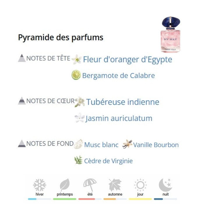 My Way Extrait de Parfum