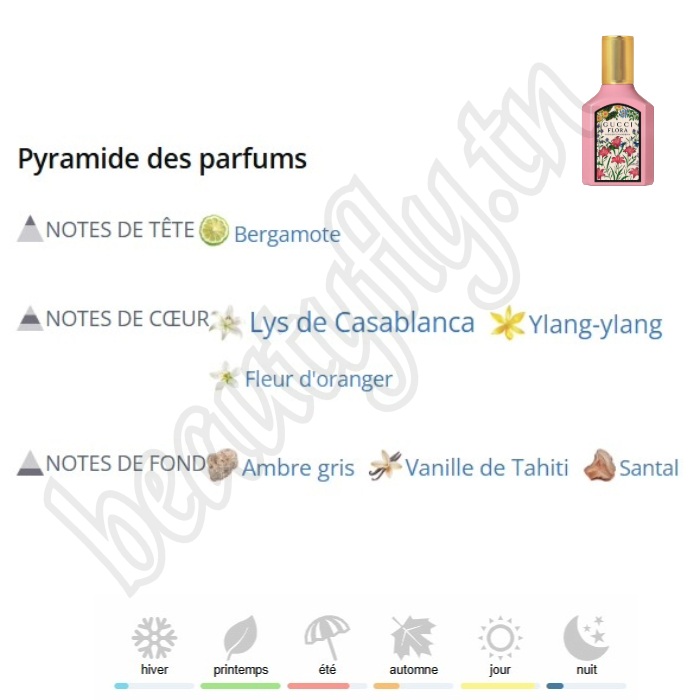 Flora Extrait de Parfum