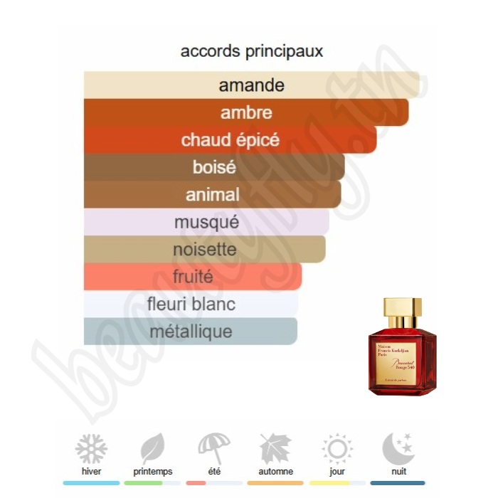 Baccarat Rouge – Extrait de Parfum