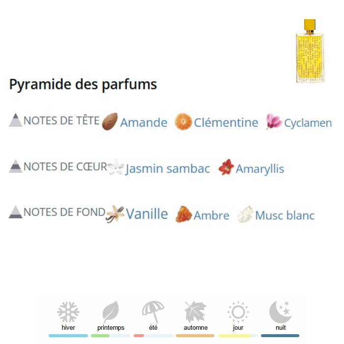 Cinéma Extrait de Parfum