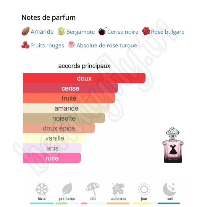 La Petite Robe Noire – Extrait de Parfum