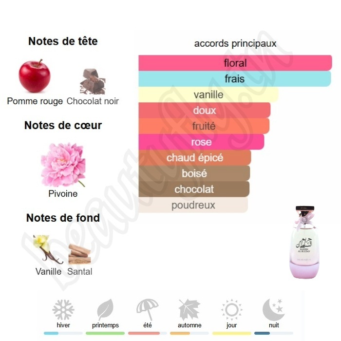 Hareem Al Sultan – Extrait de Parfum