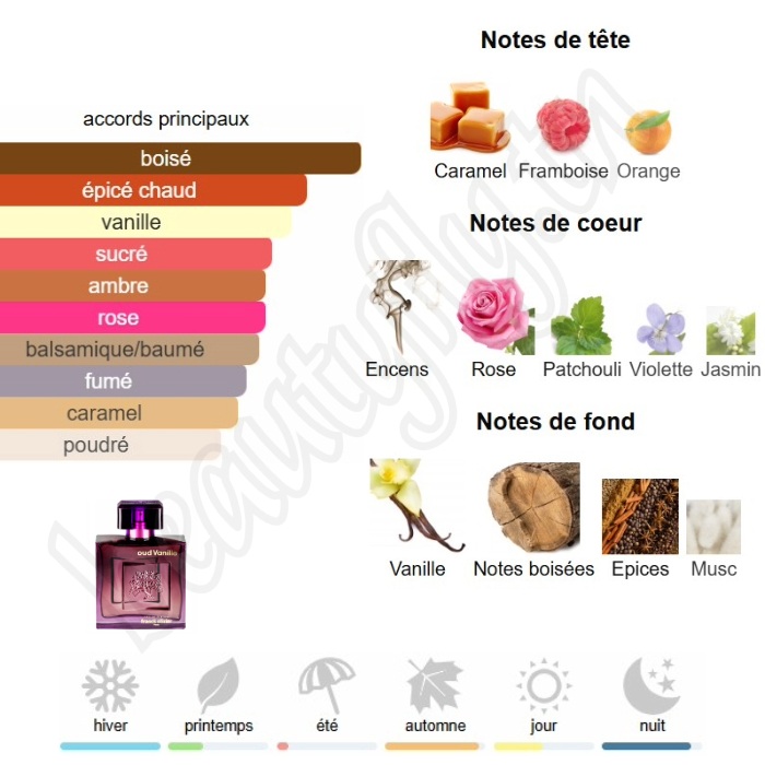 Oud Vanille - Extrait de Parfum pour Homme
