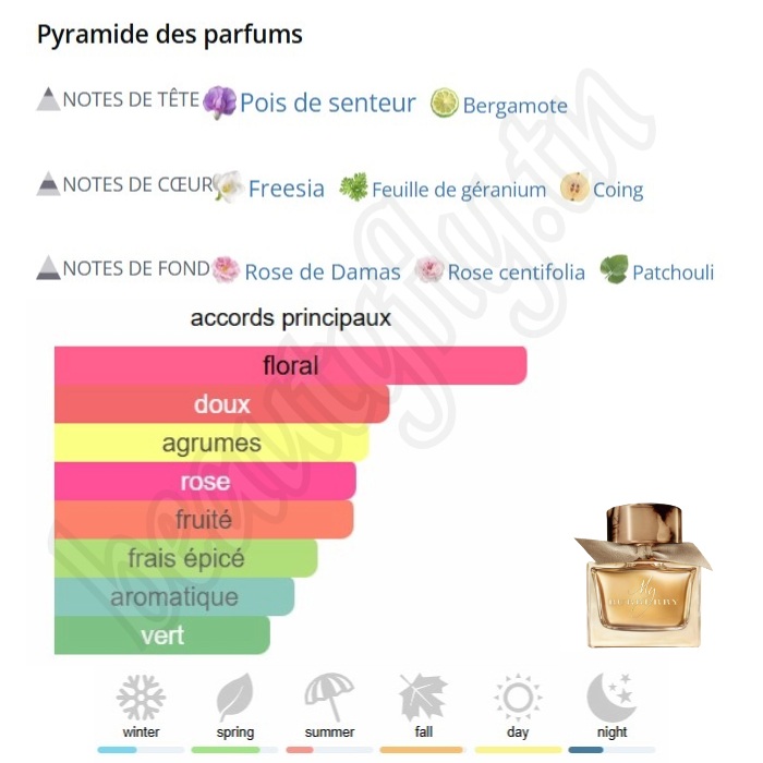 My Burberry – Extrait de Parfum