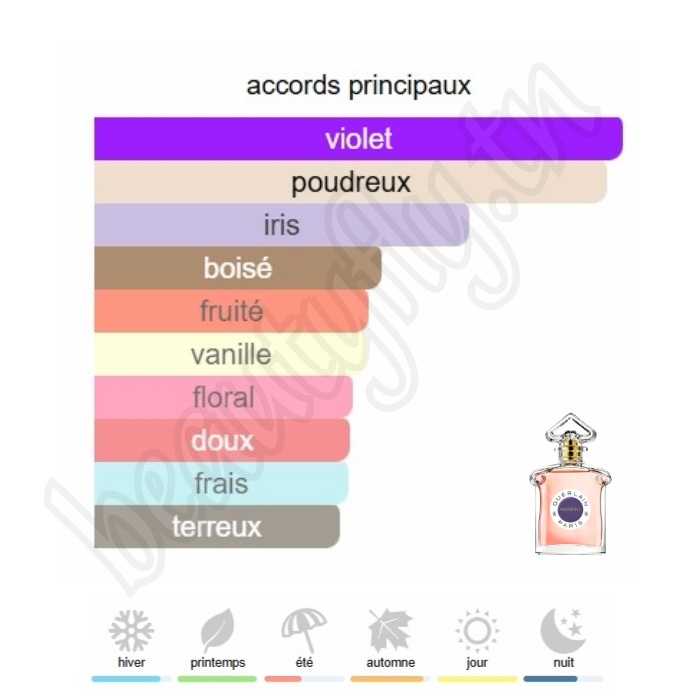 Insolence – Extrait de Parfum
