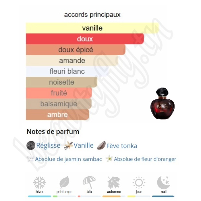 Hypnotic Poison Extrait de Parfum