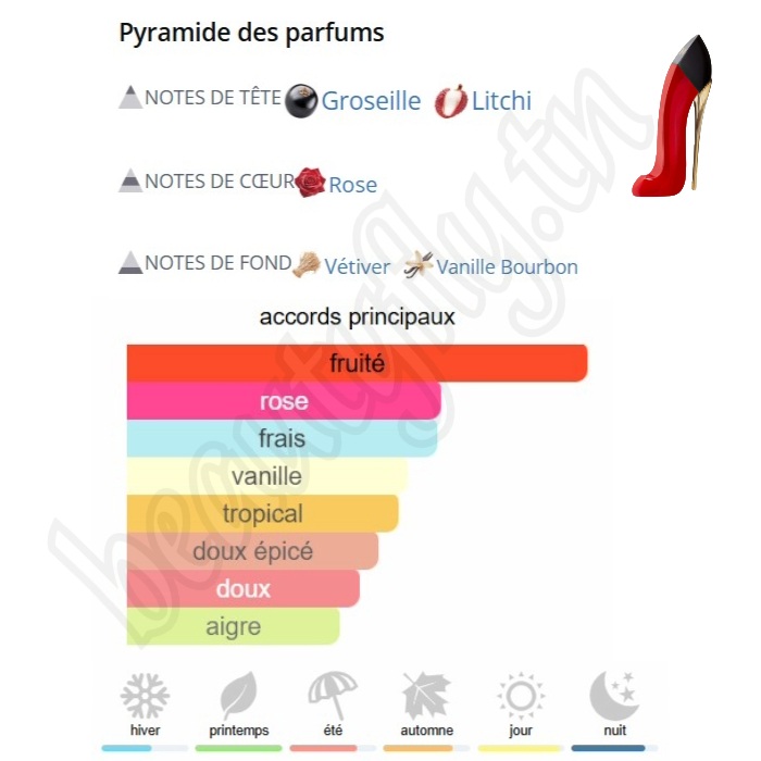 Very Good Girl – Extrait de Parfum