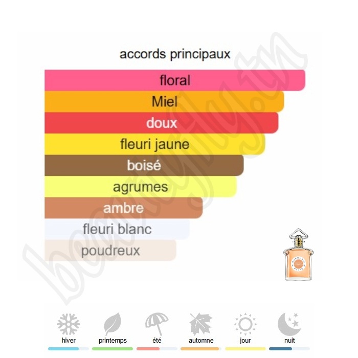 L'Instant – Extrait de Parfum