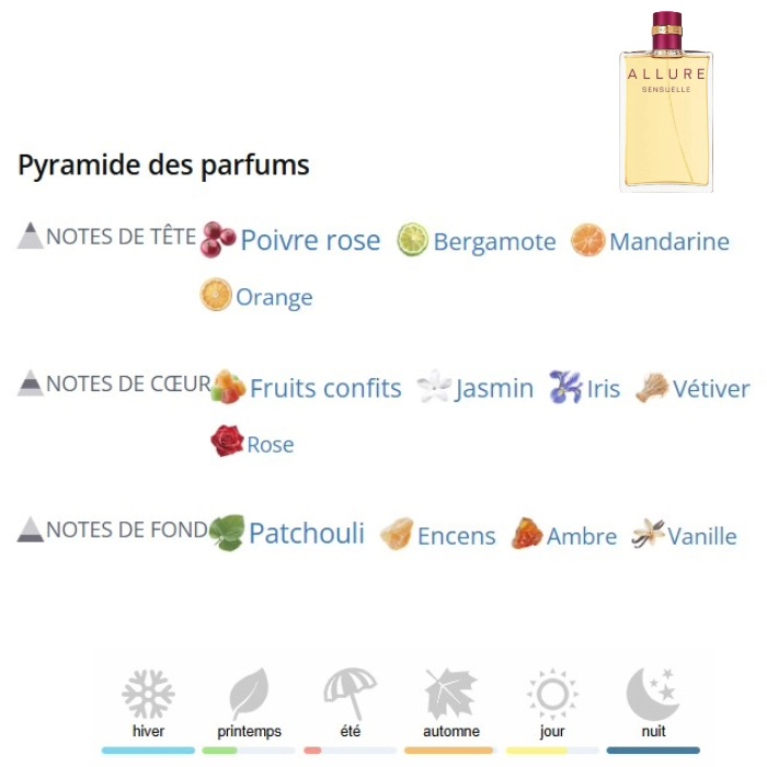 Allure Sensuelle Extrait de Parfum