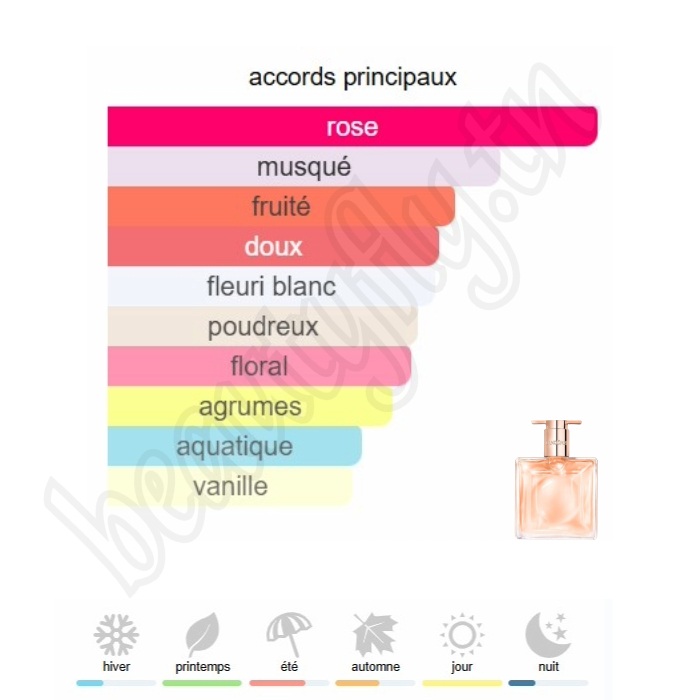 Idôle – Extrait de Parfum