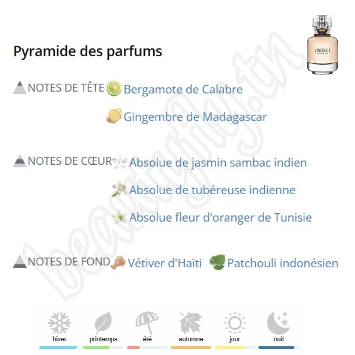 L’Interdit – Extrait de Parfum