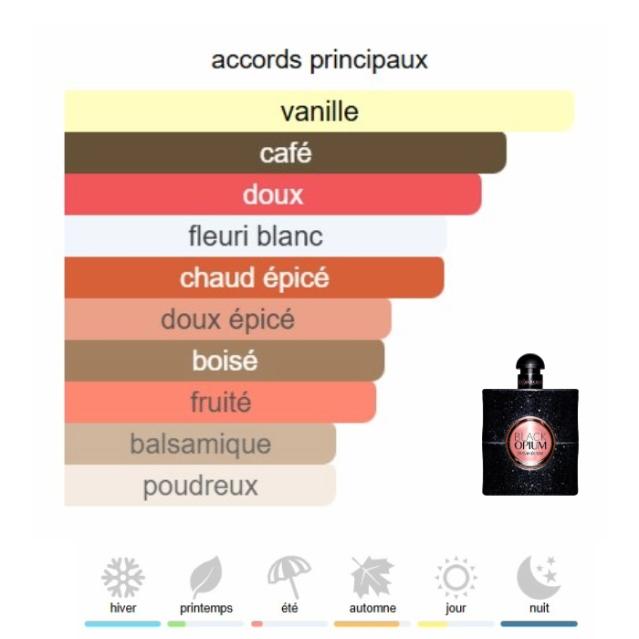 Black Opium Extrait de Parfum