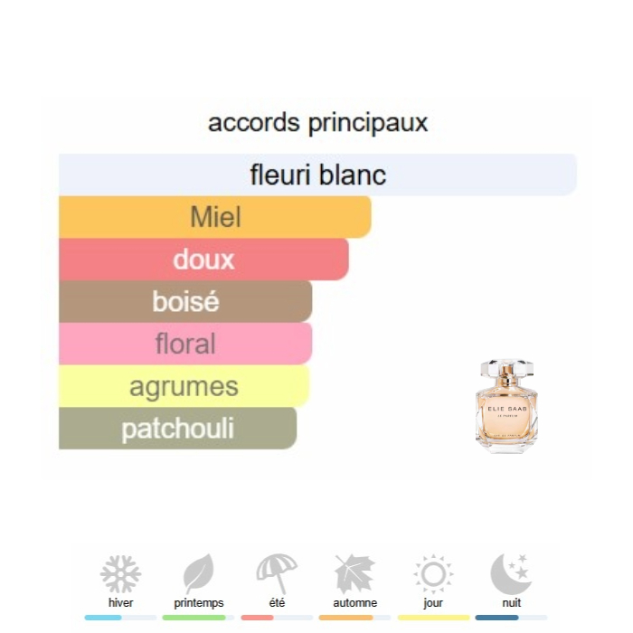 Elie Saab Extrait de Parfum