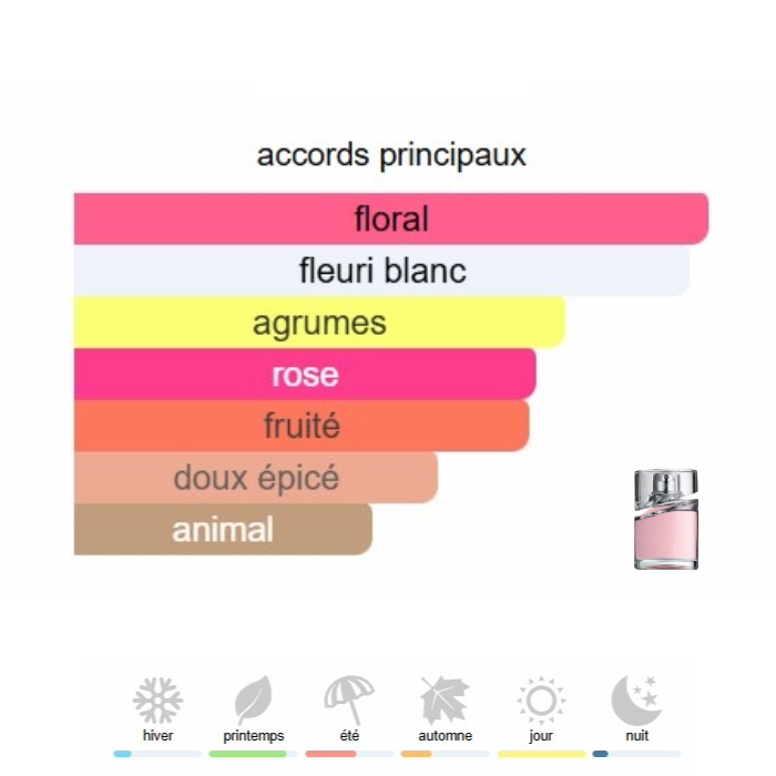Femme Extrait de Parfum