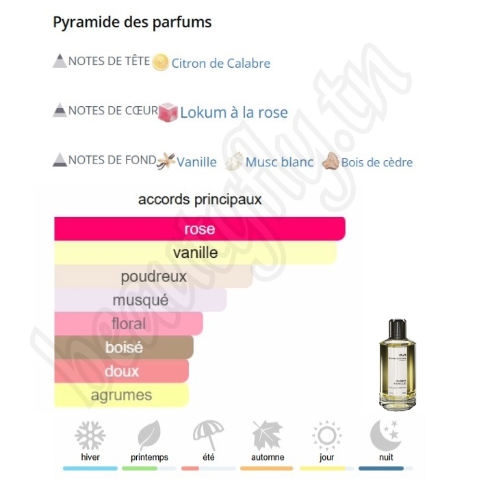 Roses Vanille – Extrait de Parfum