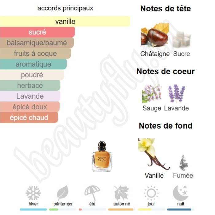 Stronger With You - Extrait de Parfum