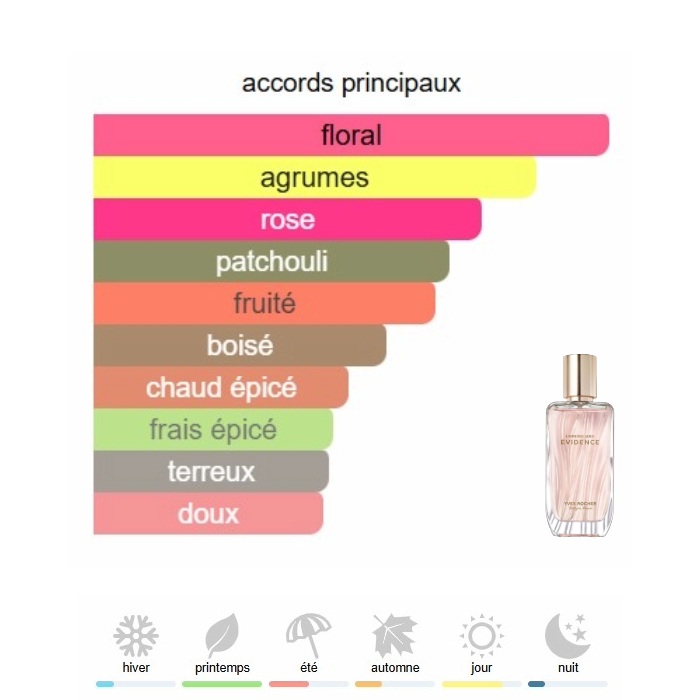 L'Évidence Extrait de Parfum