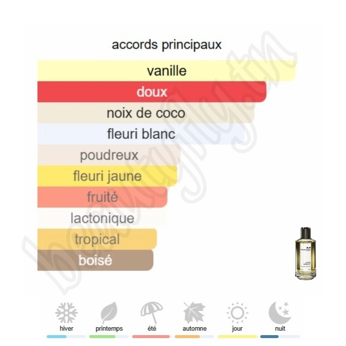 Coco Vanille – Extrait de Parfum