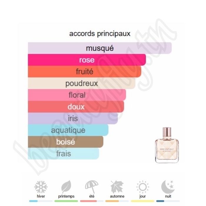 Irresistible Givenchy – Extrait de Parfum