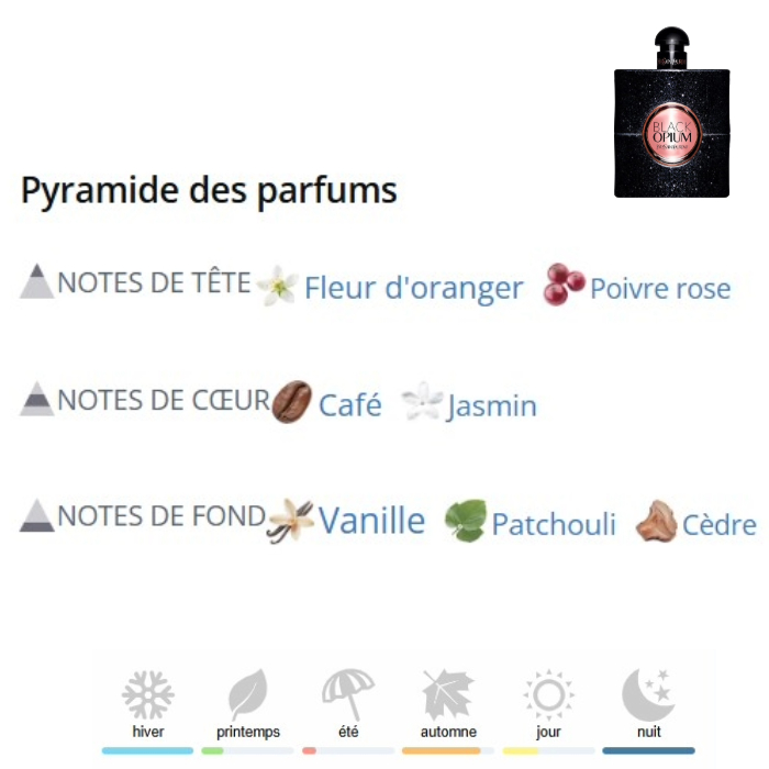 Black Opium Extrait de Parfum