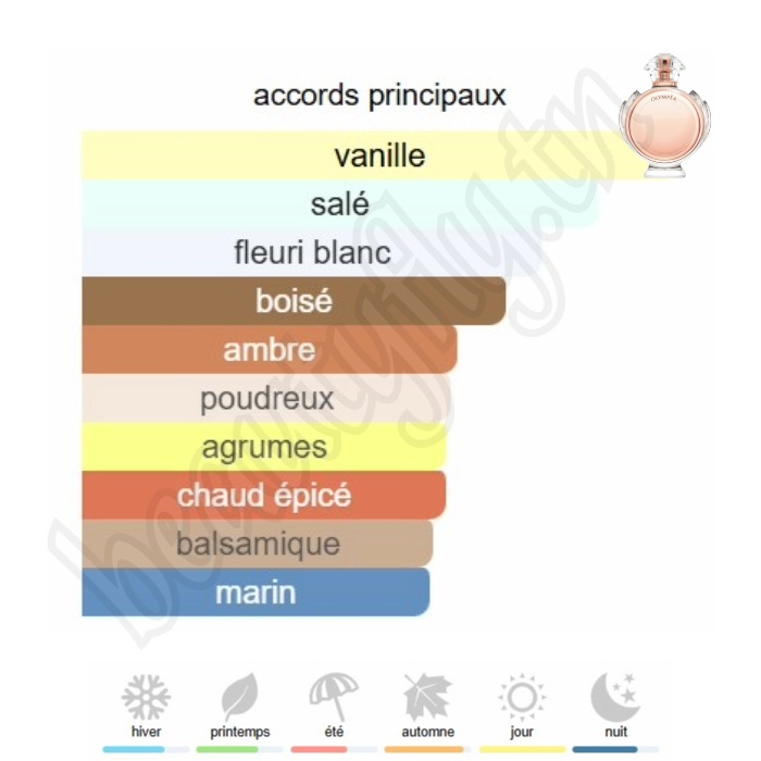 Olympéa – Extrait de Parfum