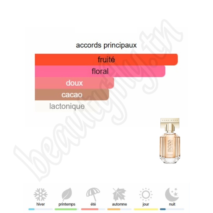 Boss The Scent Extrait de Parfum