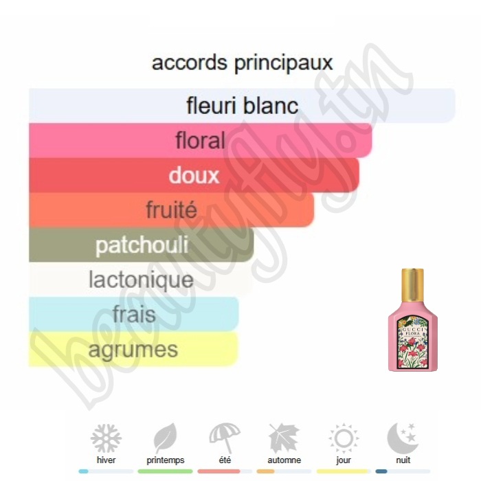 Flora Extrait de Parfum
