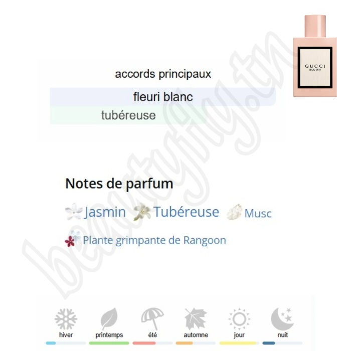 Gucci Bloom Extrait de Parfum