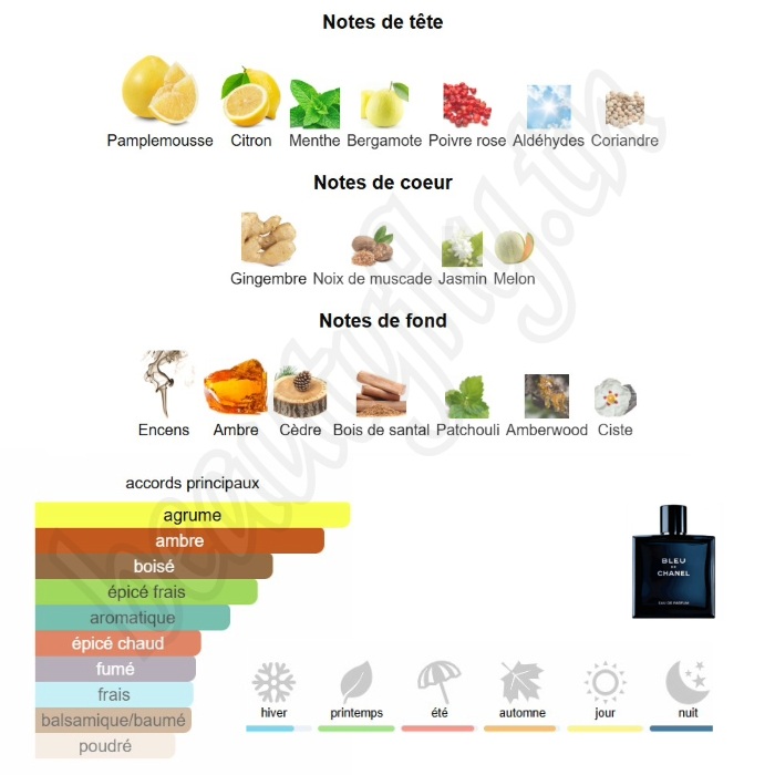 Bleu de Chanel – Extrait de Parfum
