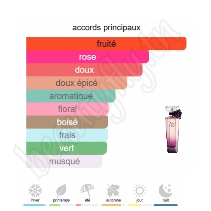 Trésor Midnight Rose – Extrait de Parfum