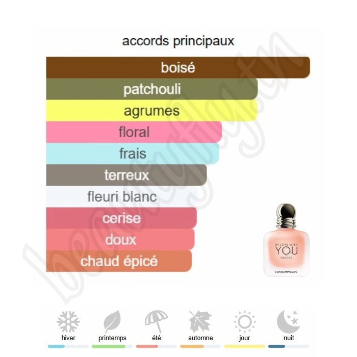 In Love With You – Extrait de Parfum