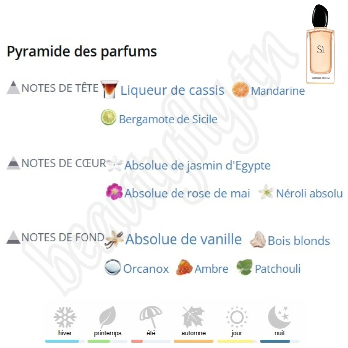 Sì – Extrait de Parfum