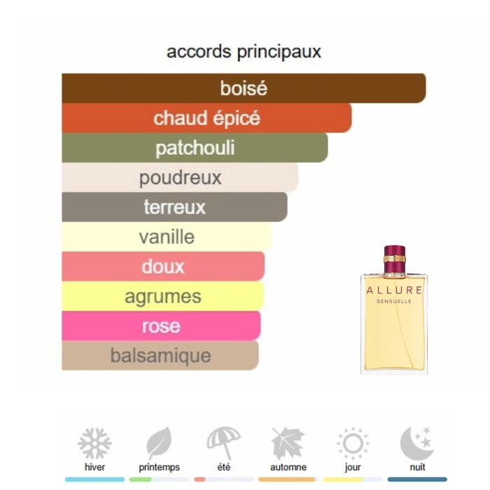 Allure Sensuelle Extrait de Parfum