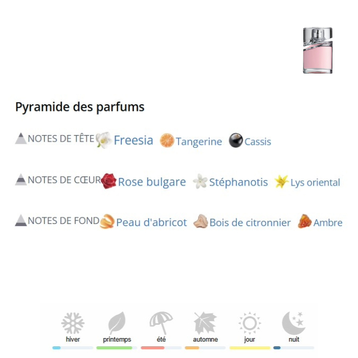 Femme Extrait de Parfum