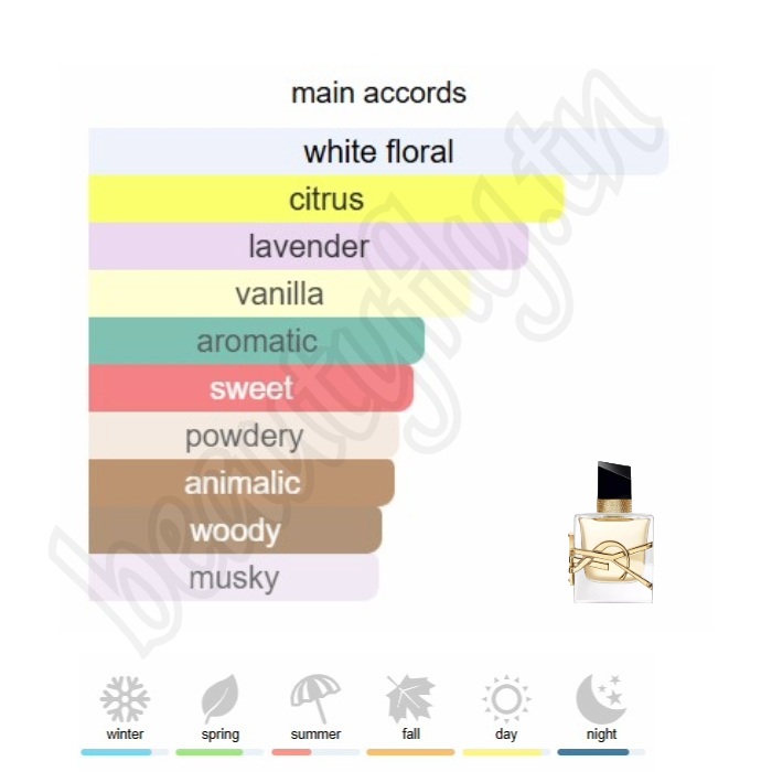 Libre – Extrait de Parfum