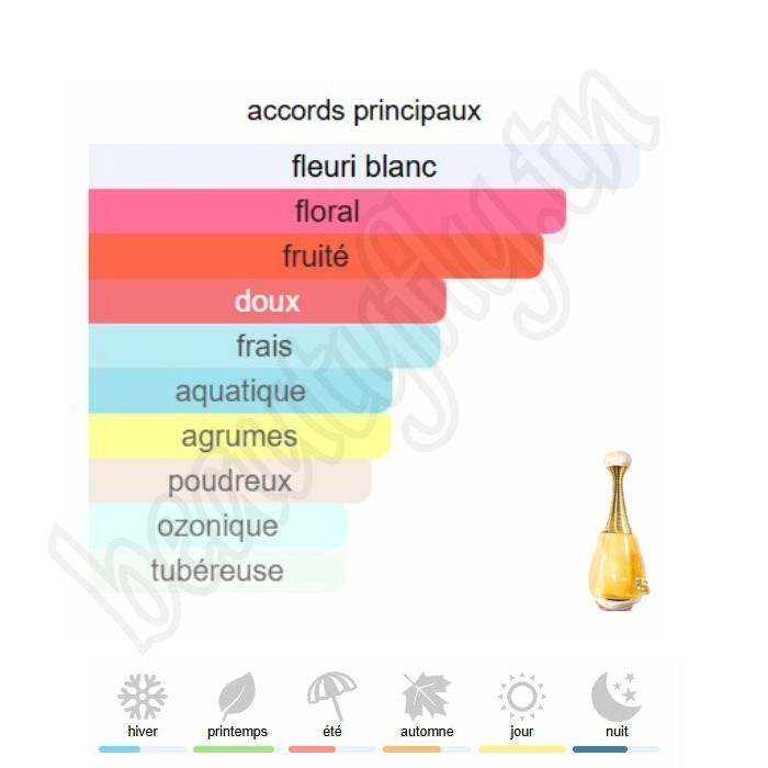 J'adore – Extrait de Parfum