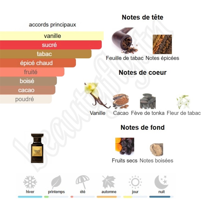 Tobacco Vanille – Extrait de Parfum