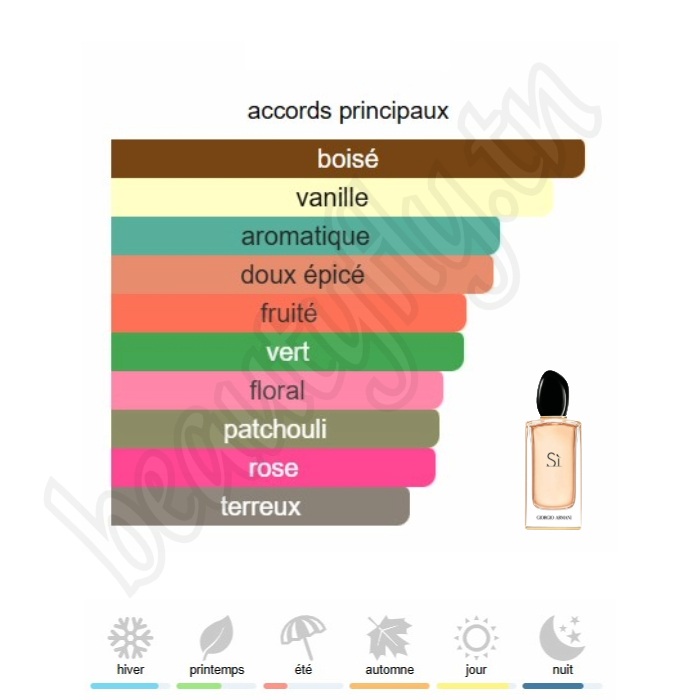 Sì – Extrait de Parfum