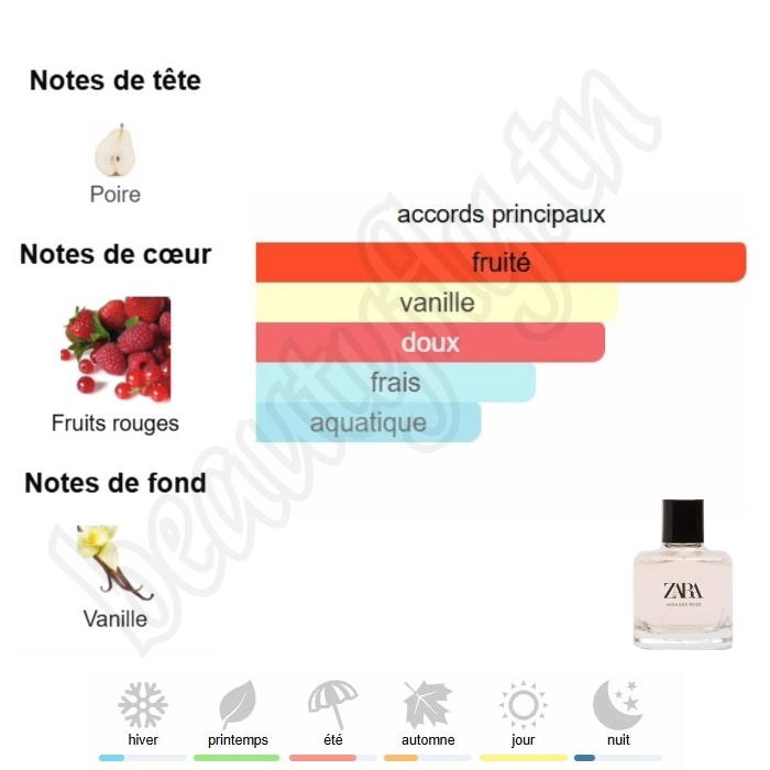 Wonder Rose – Extrait de Parfum