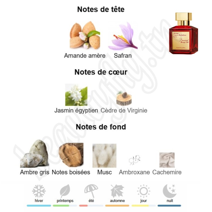 Baccarat Rouge – Extrait de Parfum