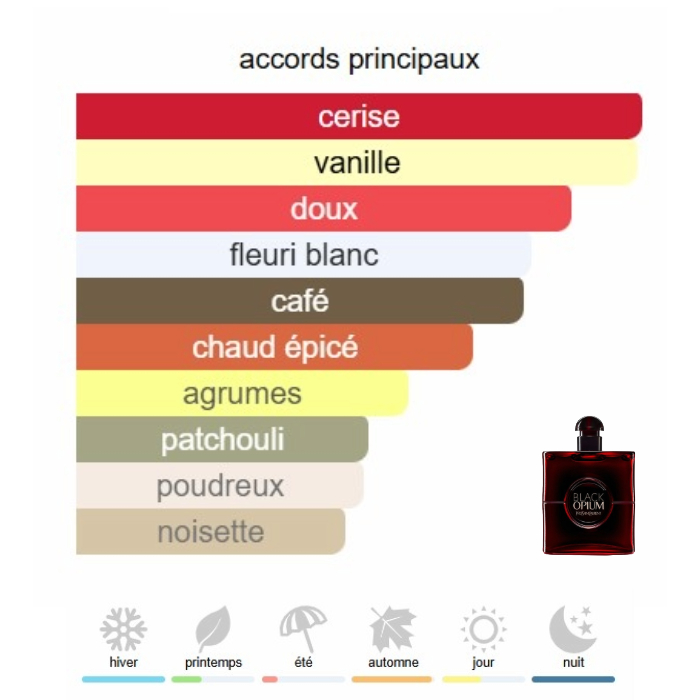 Black Opium Over Red Extrait de Parfum